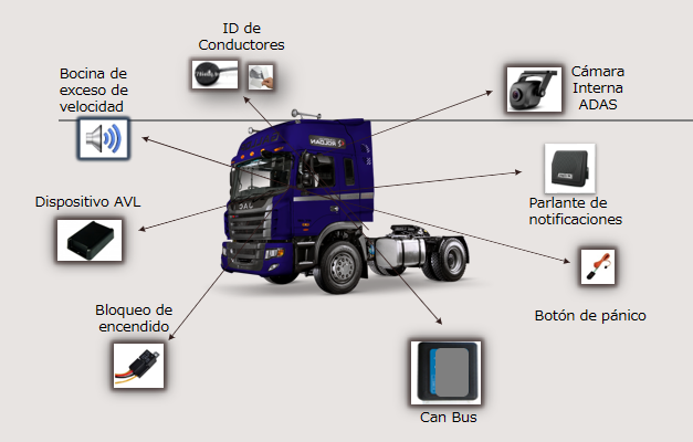 hardware-components-installed