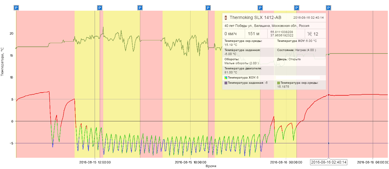 Установка дополнительных датчиков