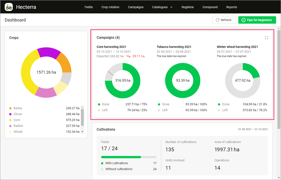 la page du tableau de bord d'Hecterra