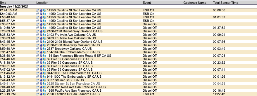 GPS fleet tracking solution report