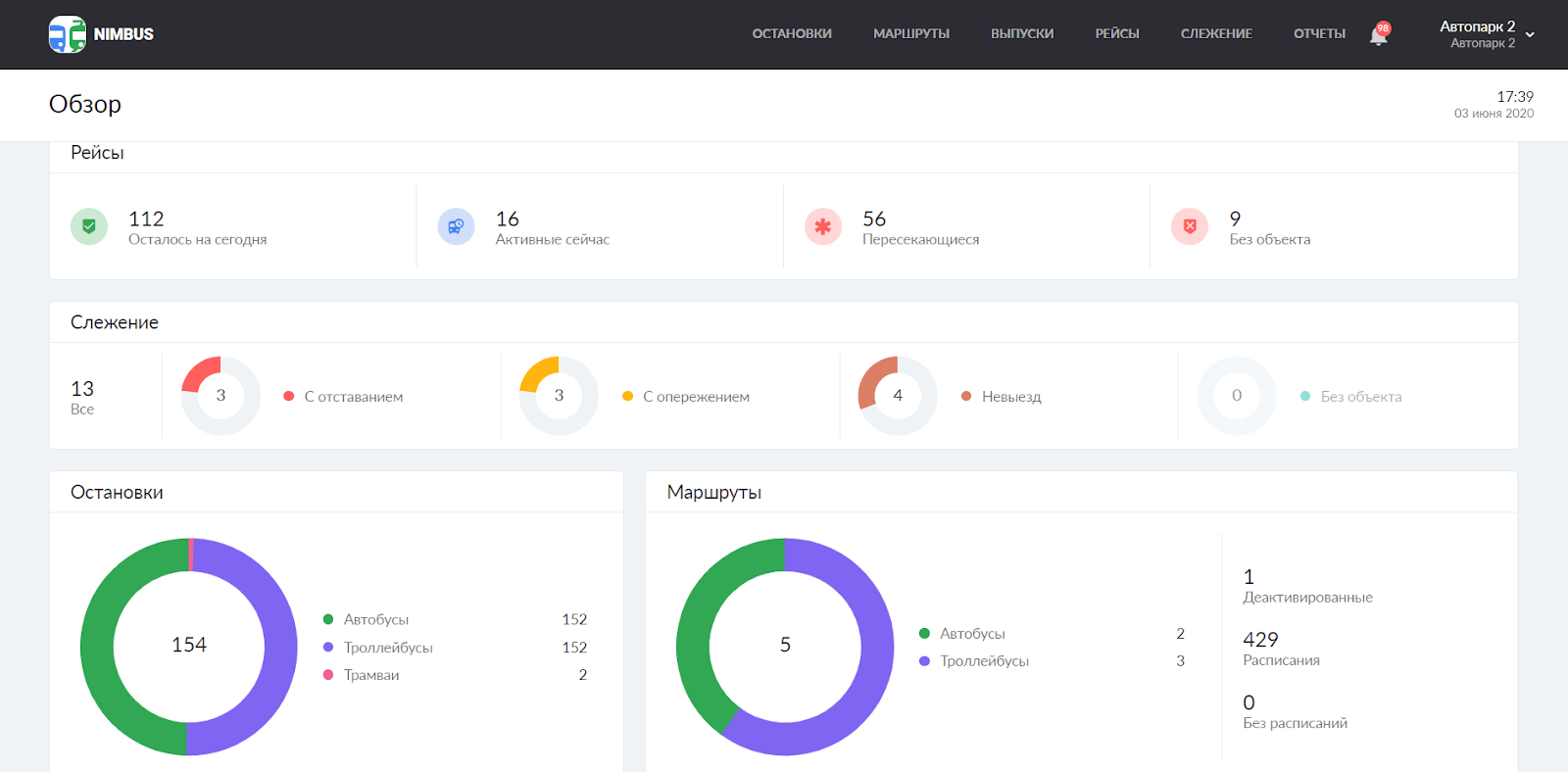 Редизайн страницы «Обзор»