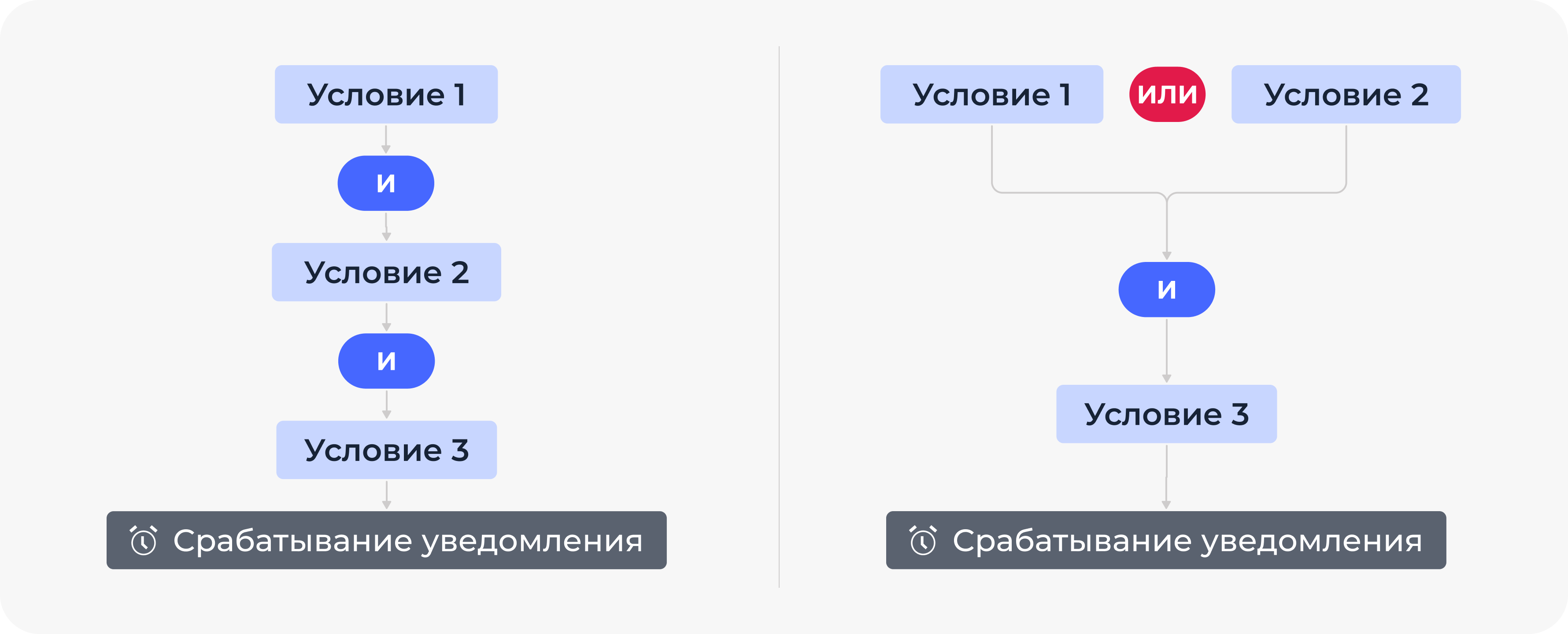 Новый конструктор уведомлений в Wialon Hosting 1