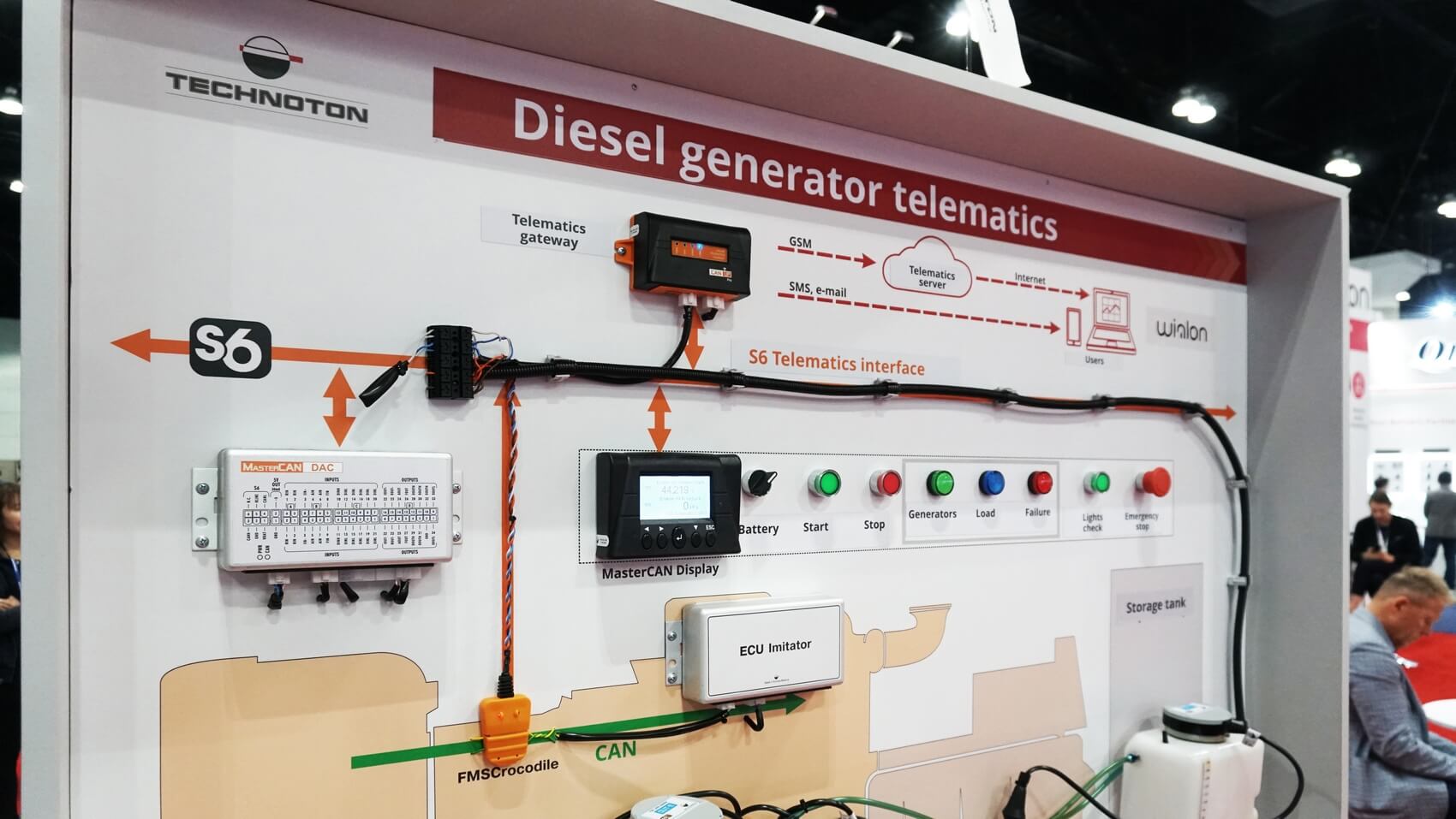 Участники IoT-зоны