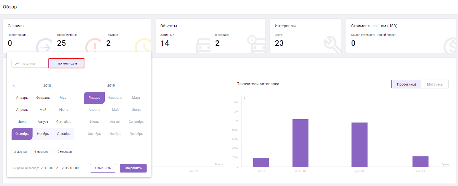 Добавили уведомления о превышениях скорости «по дорожным ограничениям»