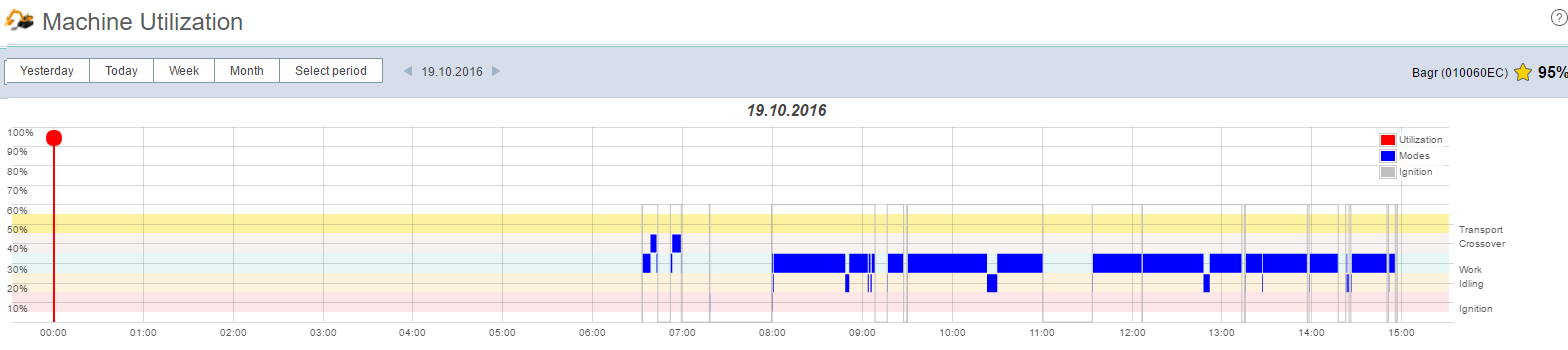 machine-utilization-picture-1