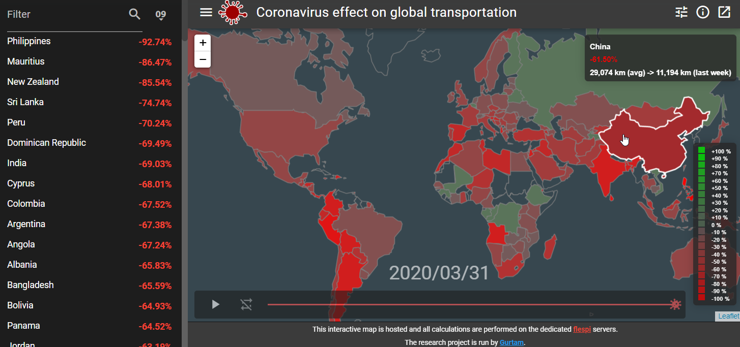 The commercial vehicles’ mileage changes in China
