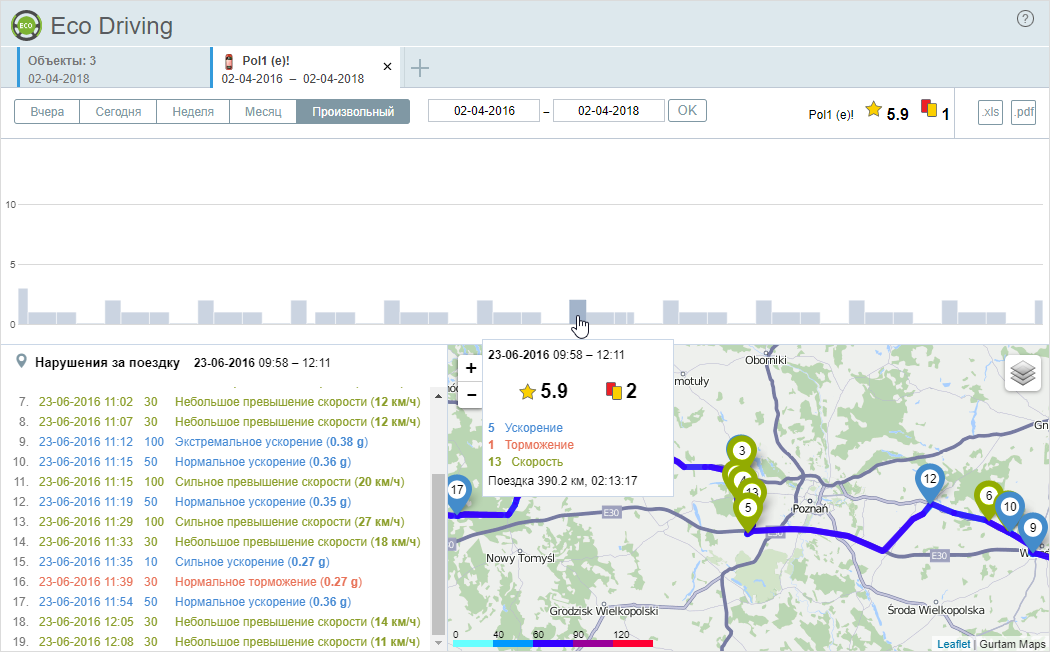 Безопасное вождение = экономичное 