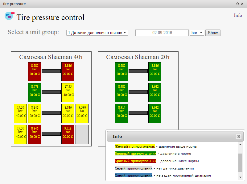 Screen Tire Pressure