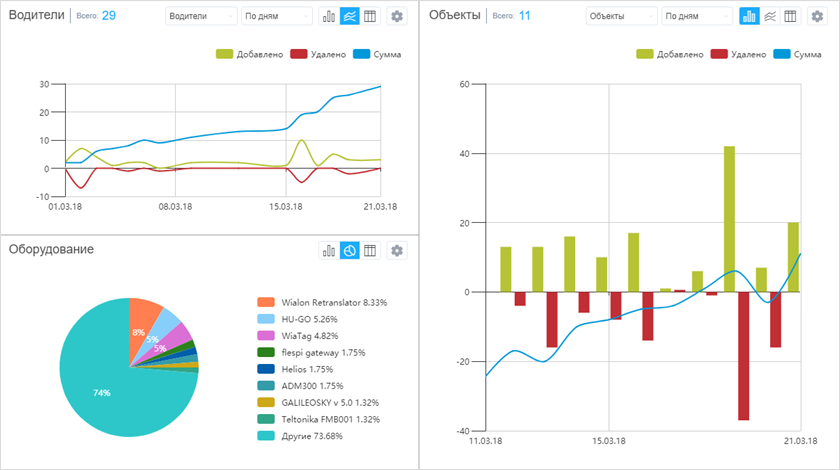 Отчеты: первая причина установить версию 1804