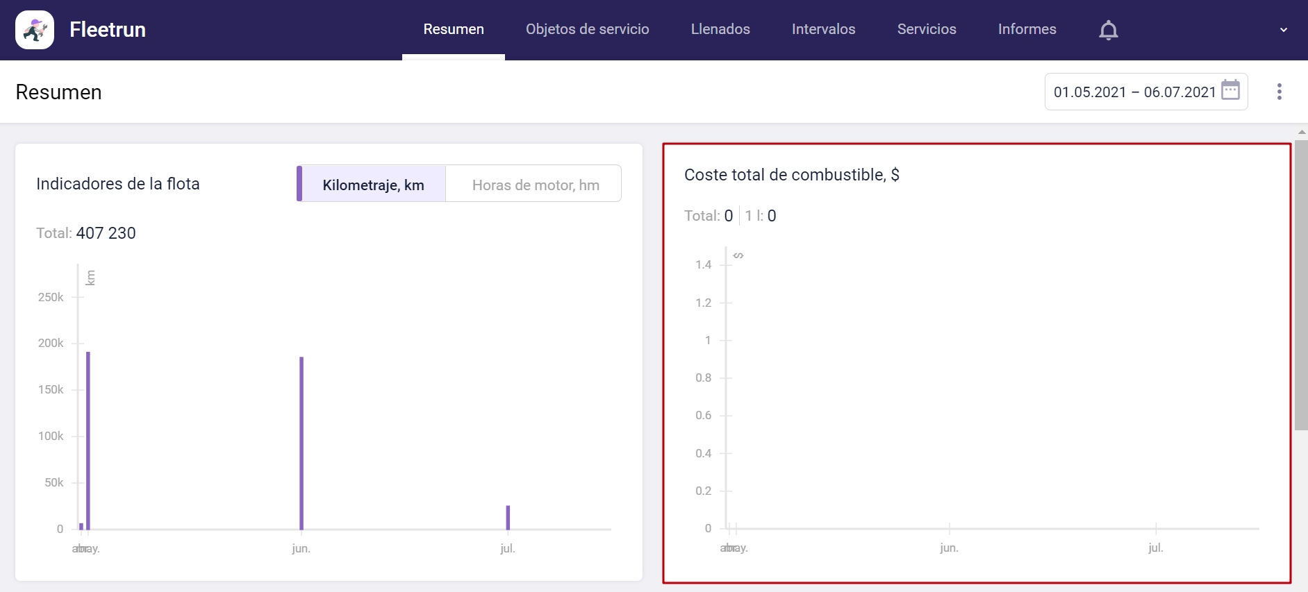 A new Total cost of fuel graph 