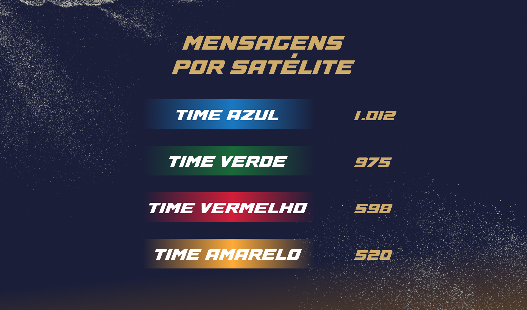 Mensagens Por Satélite
