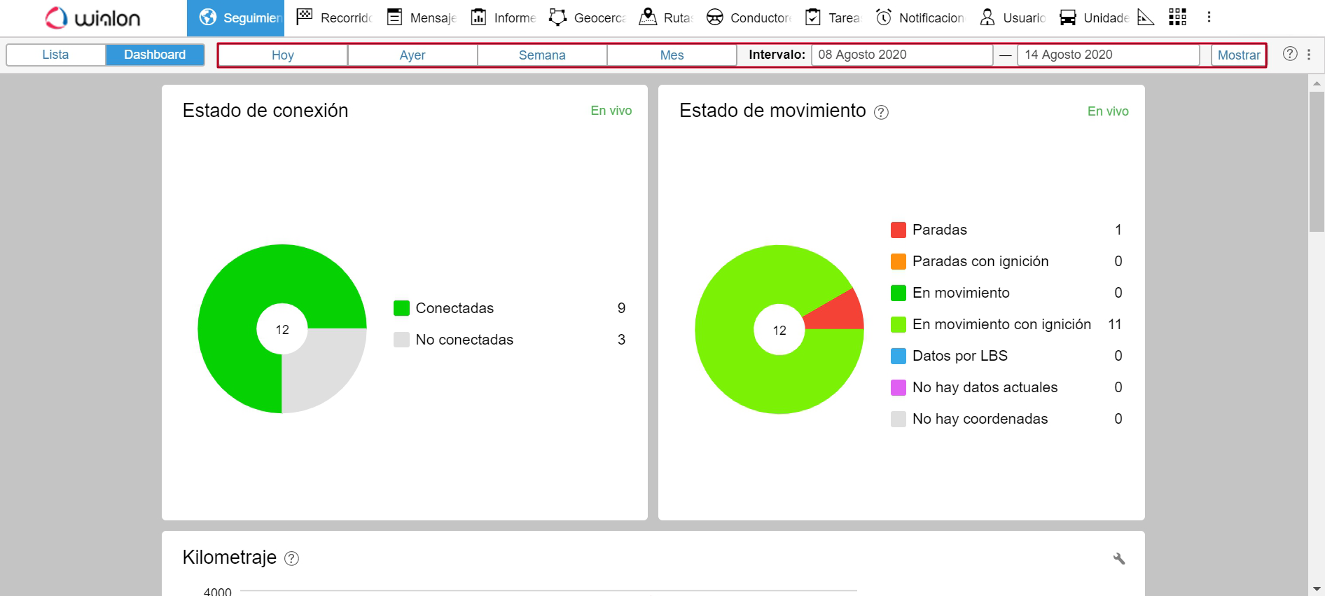Dashboard en Wialon