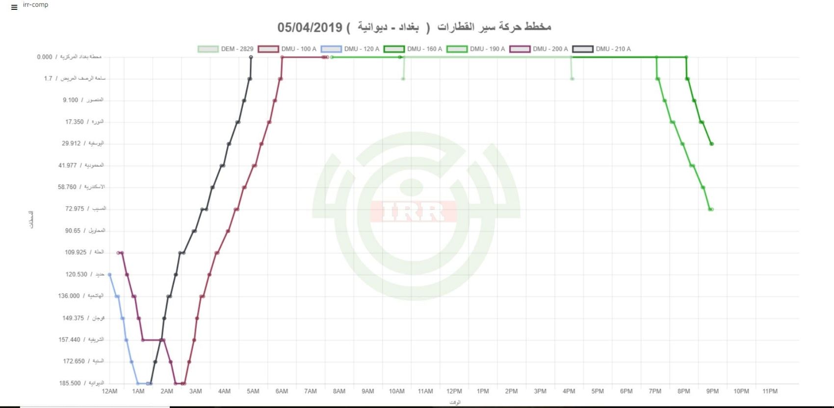 Développement personnalisé pour le client