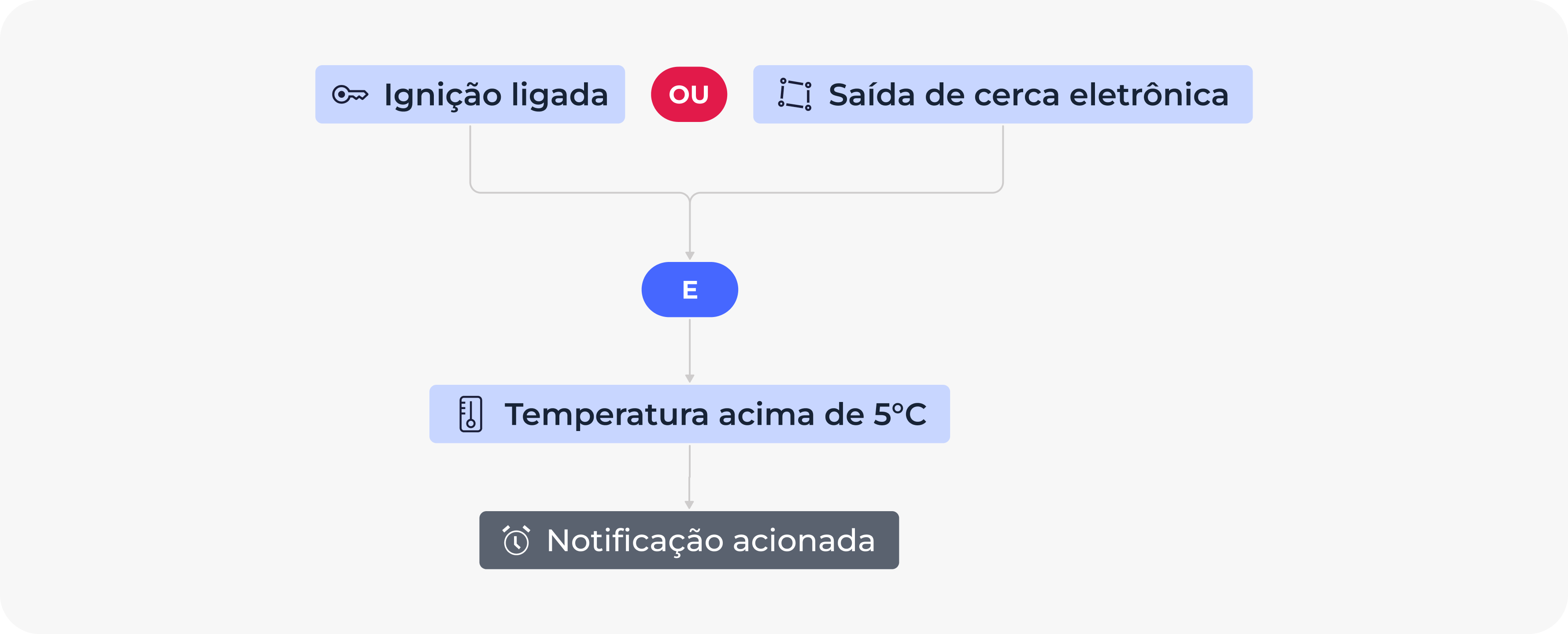 New Notifications Pt