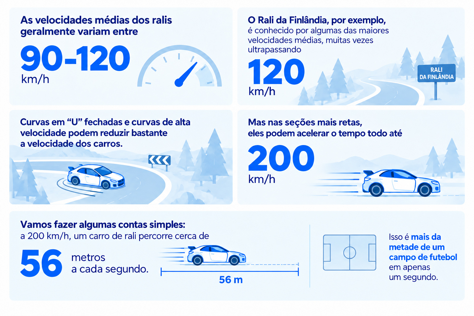 Infographics Pt 2