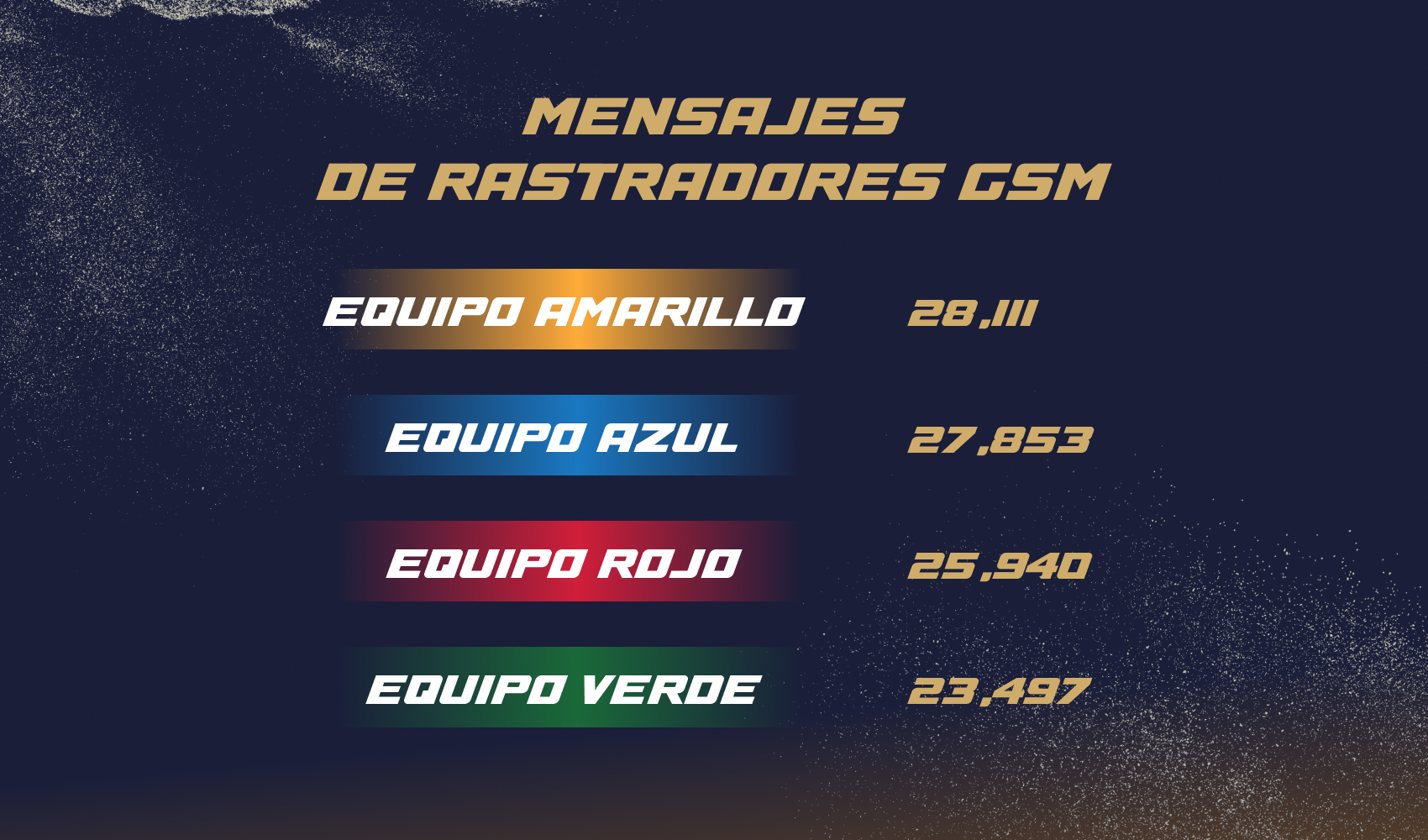 Mensajes De Rastradores Gsm