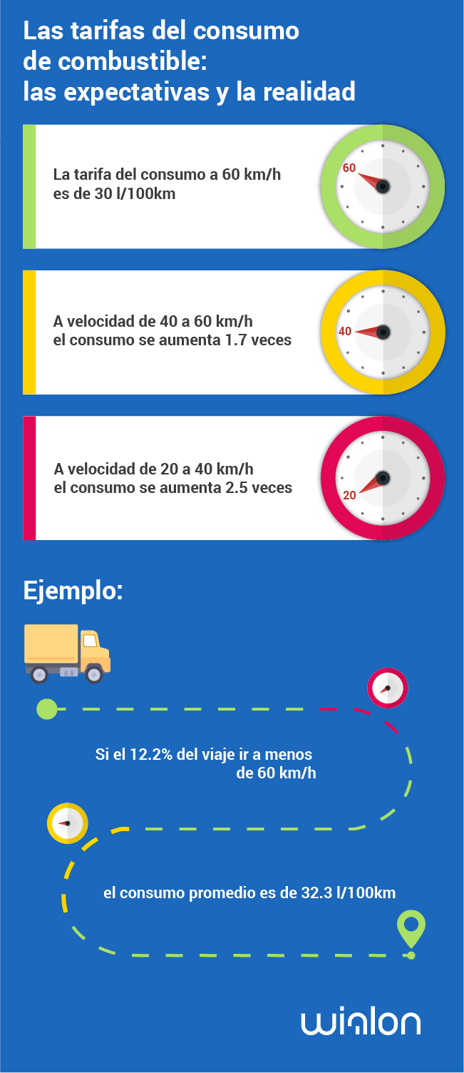 Calculateur des coefficients