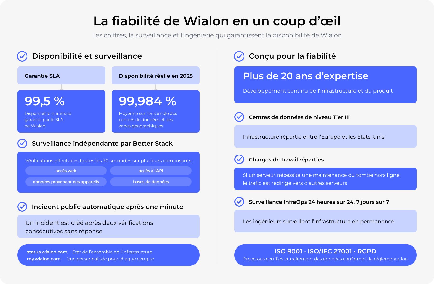 Wialon Reliability Infographic Fr