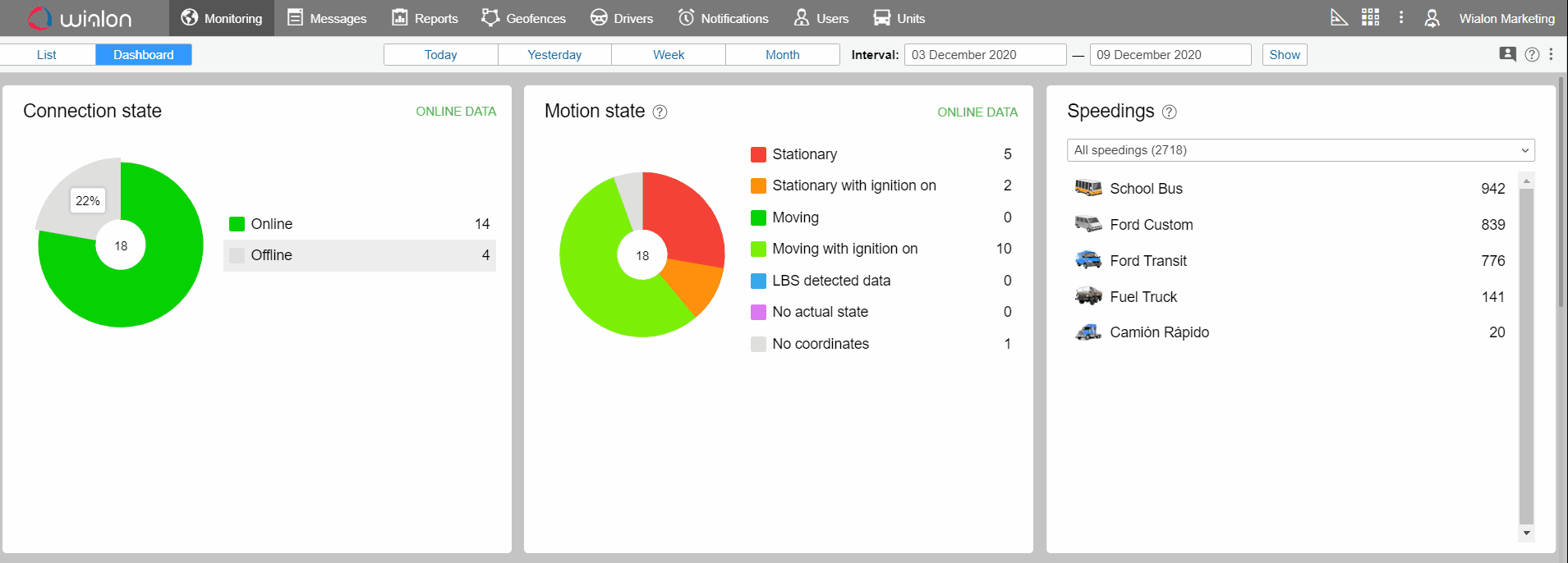 Gestion des blocs sur la page Tableau de bord