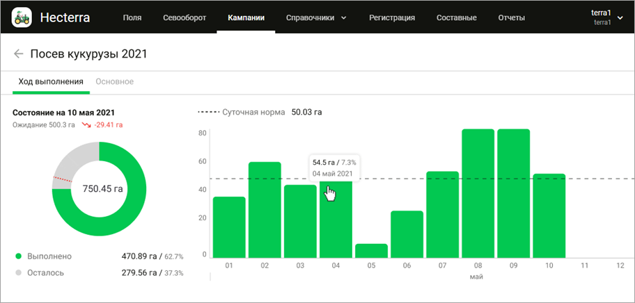 How a Hecterra campaign works