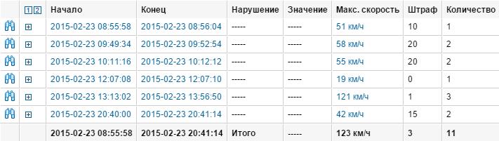 Хороший день