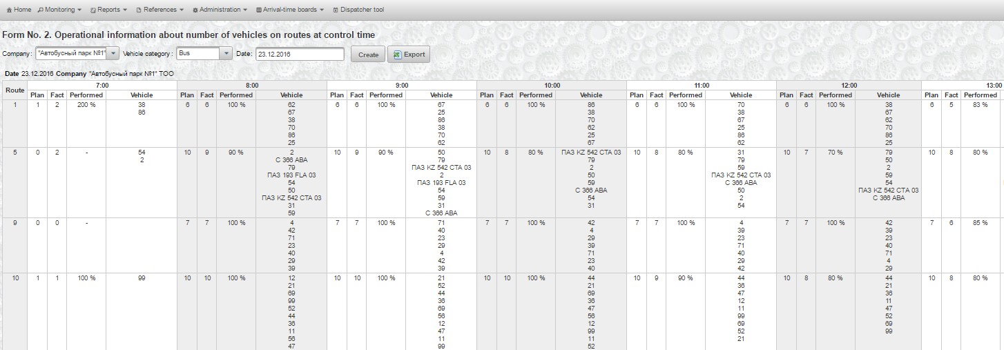control-times-routes