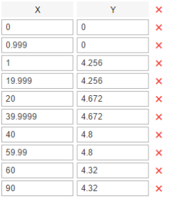 Seasonal coefficient calculator