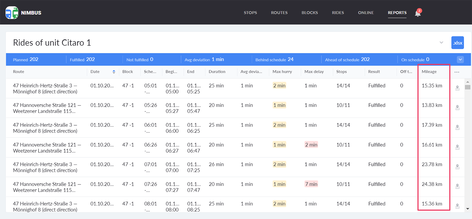 Mileage for rides in reports in Nimbus