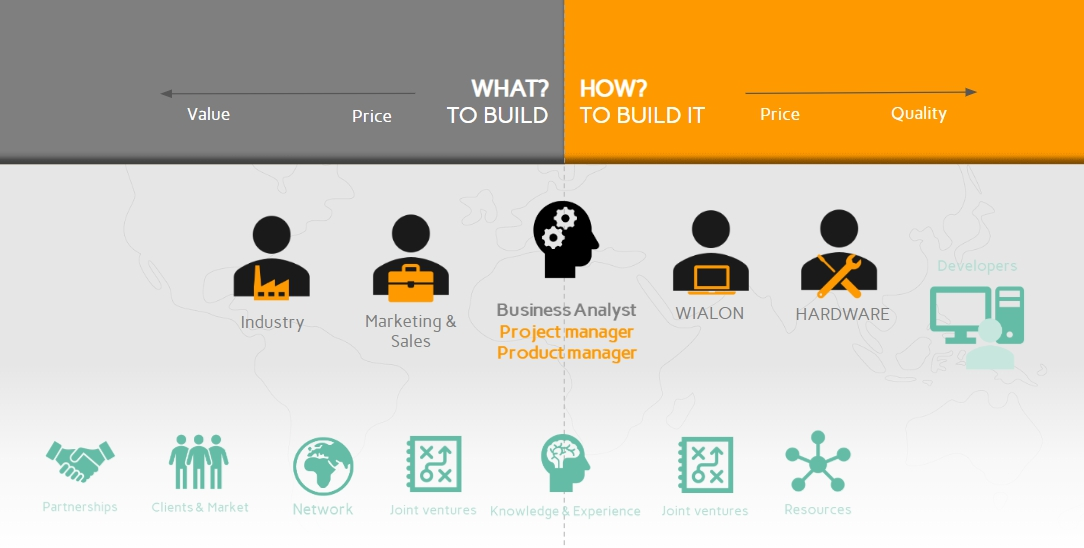 Nouvelles de l’équipe de Gurtam