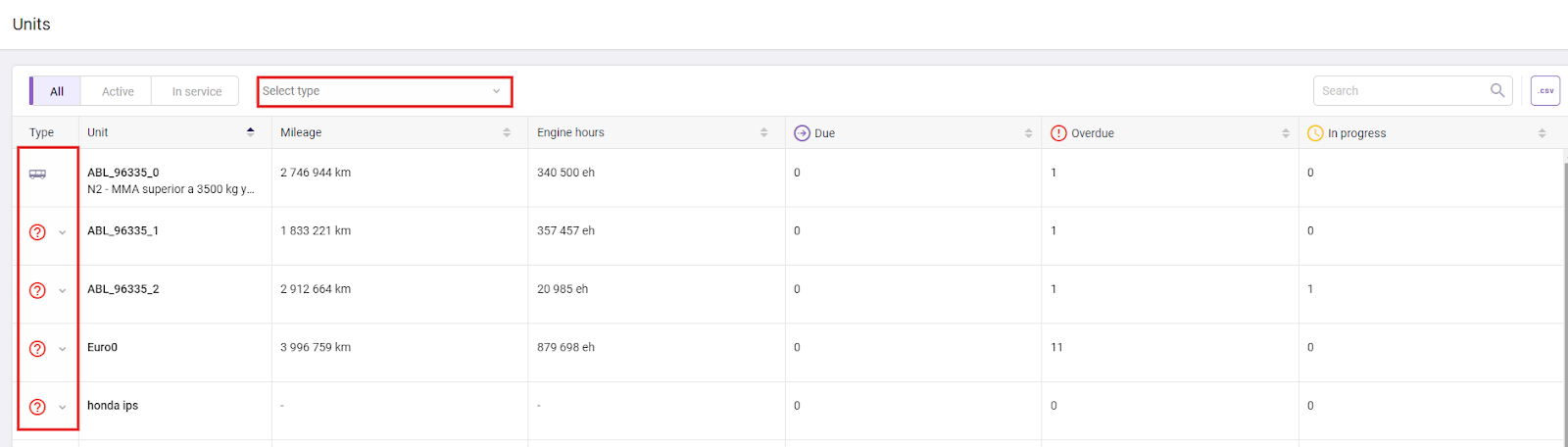 On a ajouté les notifications d'excès de vitesse sur la base des "Limites de vitesse sur les routes"