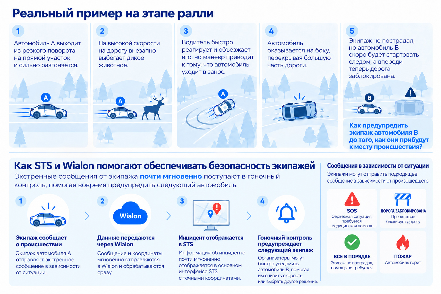 Infographics Ru 3