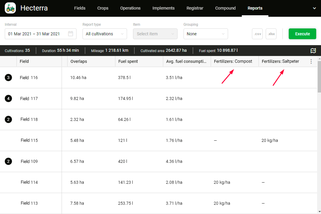 Colonnes avec les consommables dans les rapports