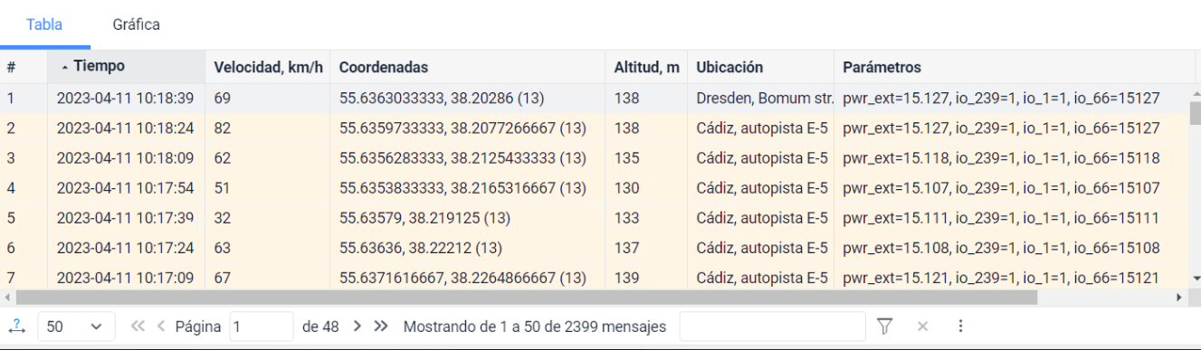 Mensajes de datos importados