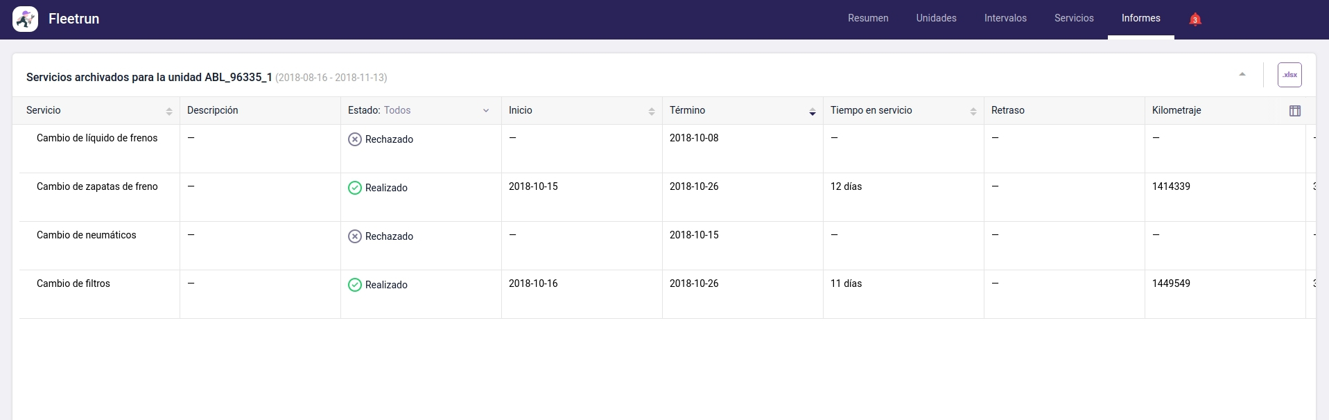 Interfaz: esto le hace recordar algo ¿verdad?