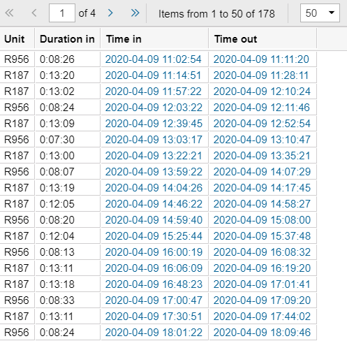 Geofence report in Wialon Local