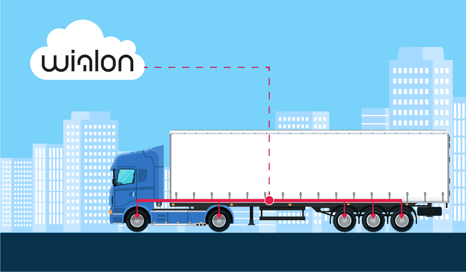 №5. Миссия Wialon: безопасность ребенка
