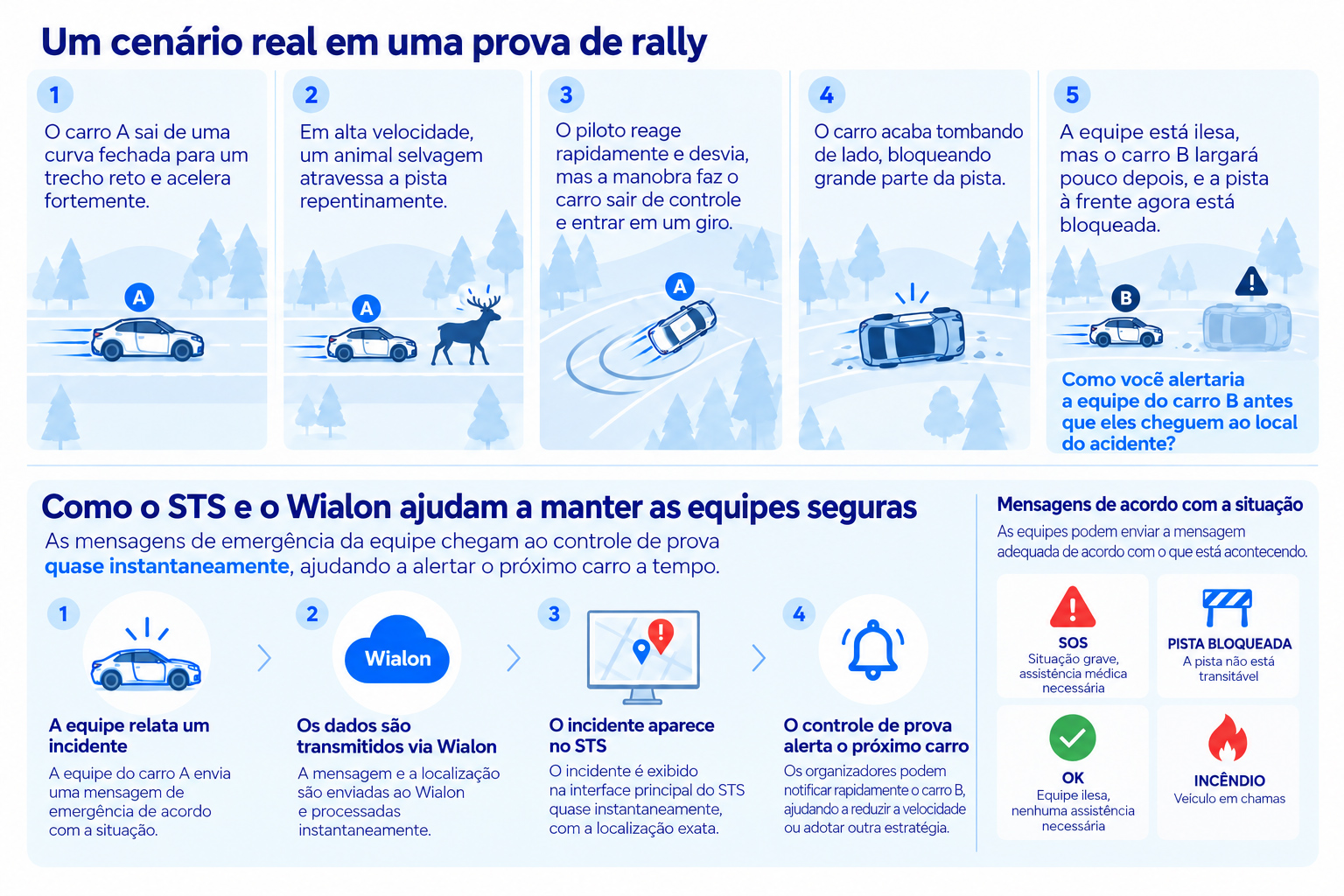 Infographics Pt 3