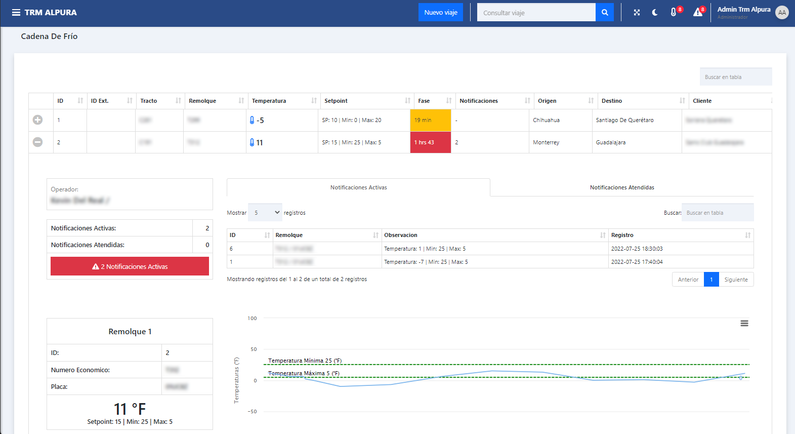 Cold chain temperature monitoring