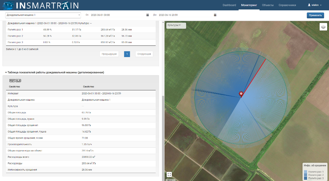 The InSmartRain application interface