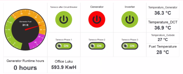 What was the problem?