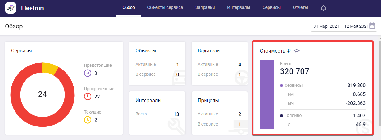 Блок «Стоимость»
