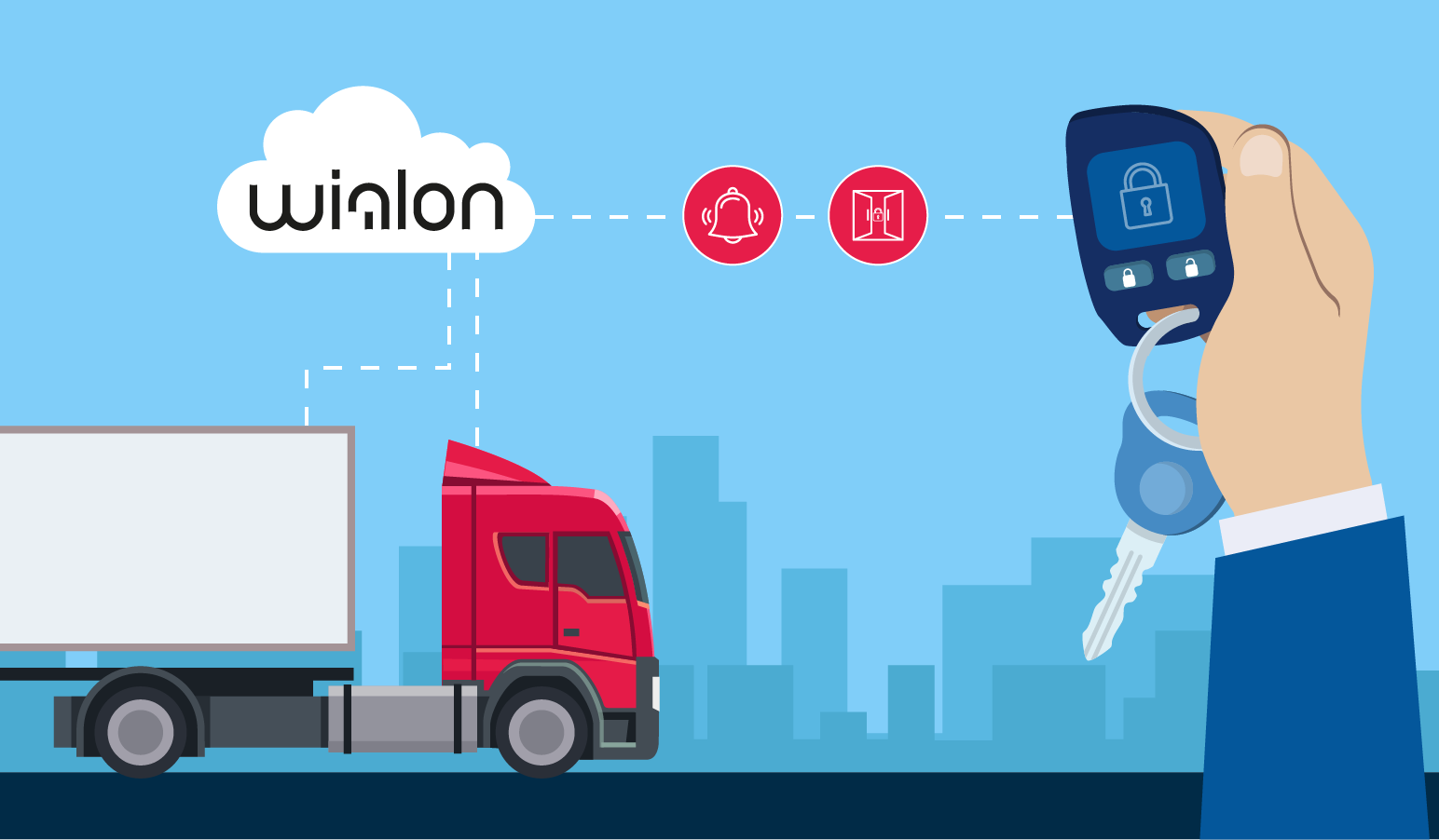 Контроль безопасности груза