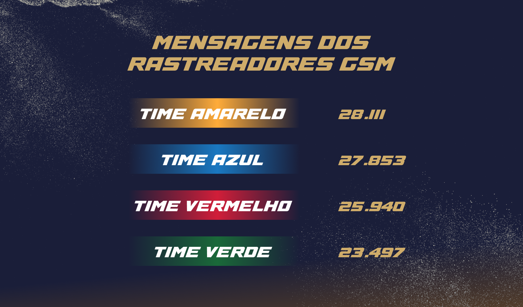 Mensagens Dos Rastreadores Gsm