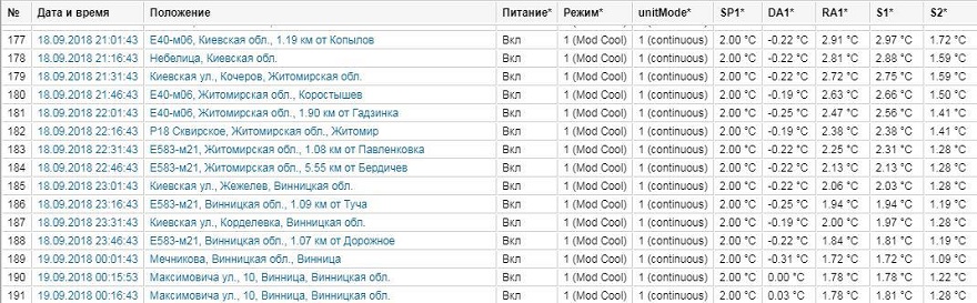 Интеграция Wialon и Track King-3_id-390.jpg