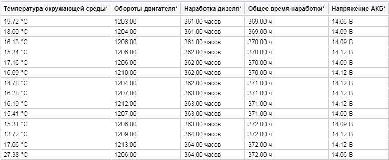 Интеграция Wialon и Track King-4_id-391.jpg