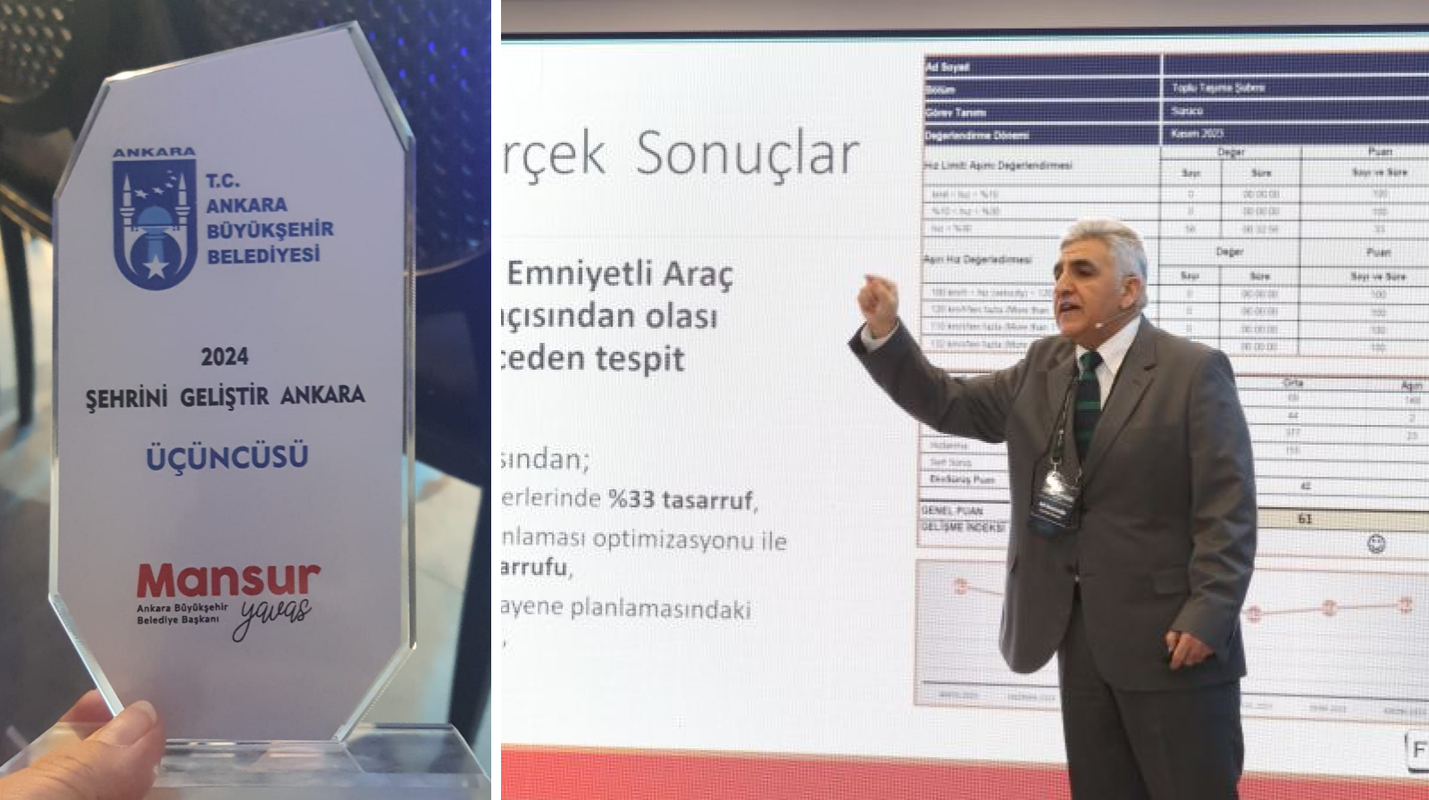 This project not only won the IoT project of the year 2024, but also secured third place in a competition organized by the Ankara Metropolitan Municipality and Ford Otosan