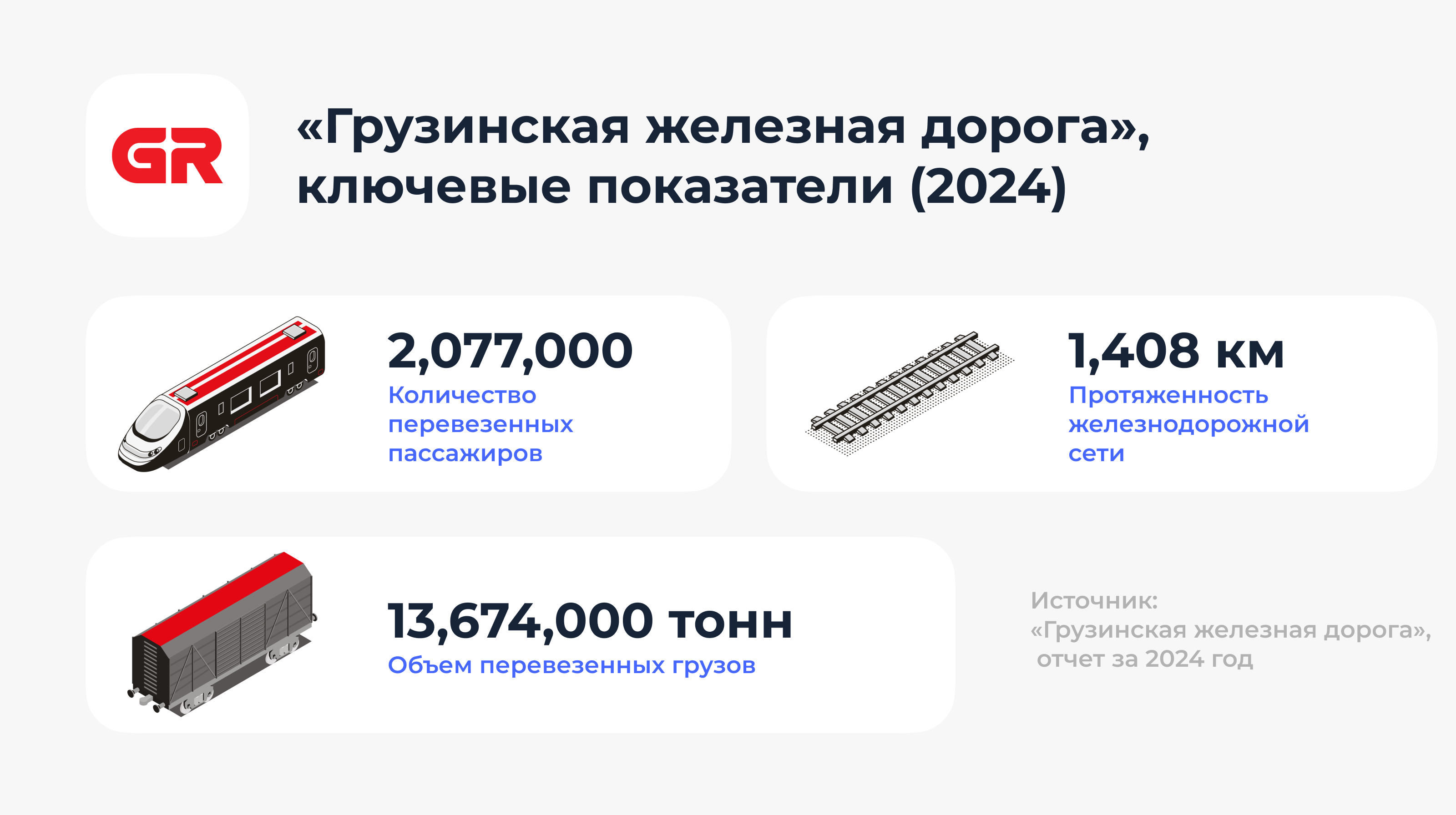 gruzinskaa zeleznaa doroga statistika