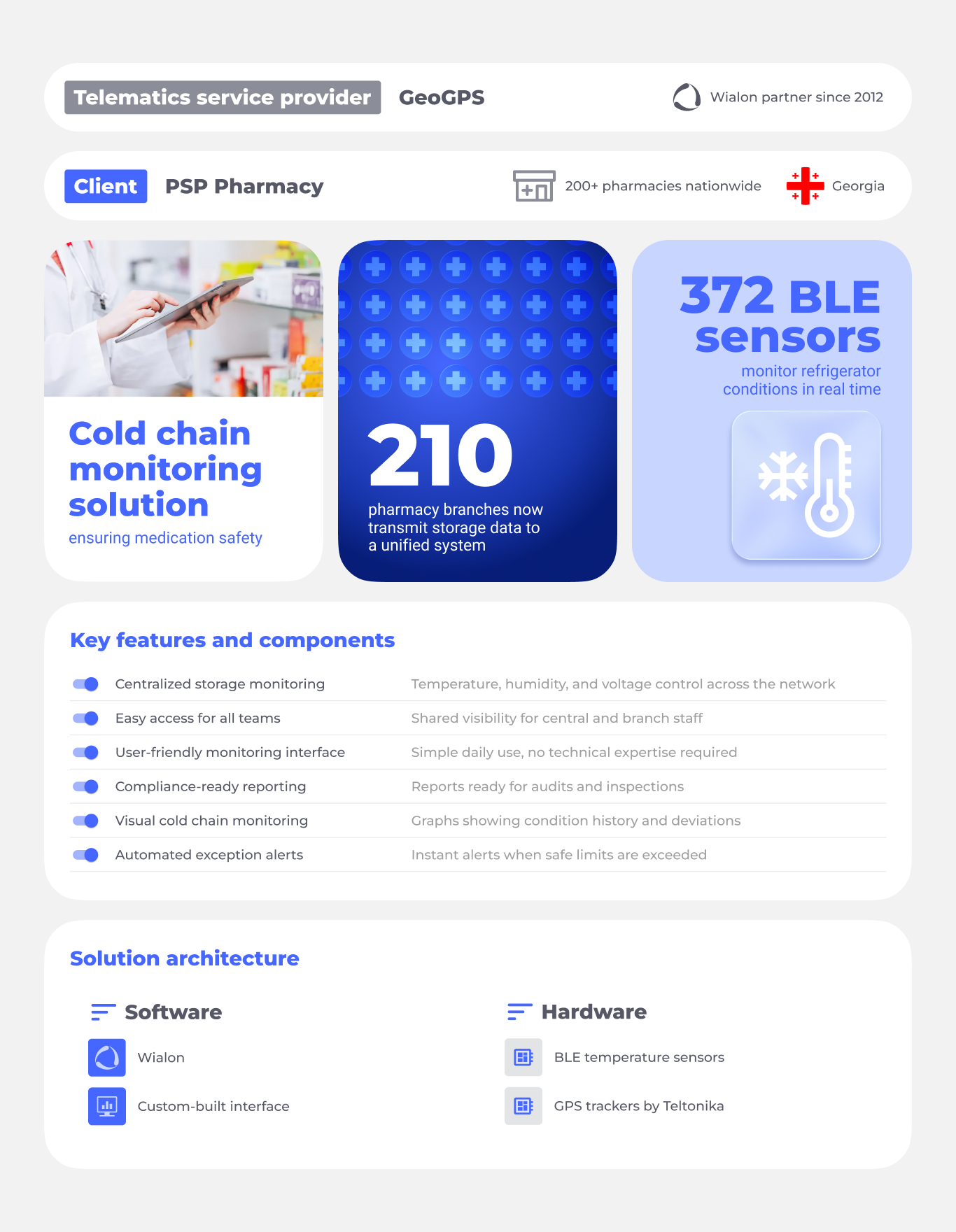case study geogps psp