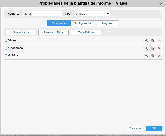 Dashboard en CMS Manager
