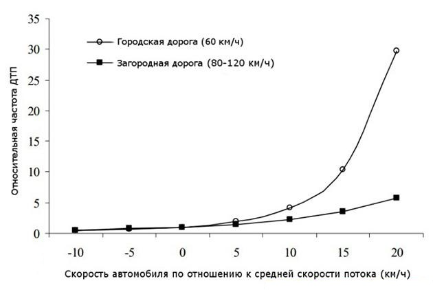 график